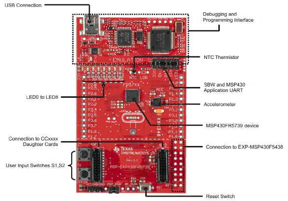 The MSP-EXP430FR5739 FRAM Experimenter board